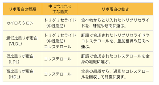 銀のすず、不妊治療、体外受精